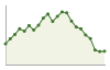 Popolazione