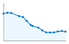 Grafico andamento storico popolazione Comune di Coassolo Torinese (TO)