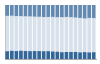 Grafico struttura della popolazione Comune di Coassolo Torinese (TO)