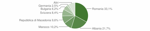 Grafico cittadinanza stranieri - Cortemilia 2015