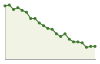 Popolazione