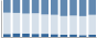 Grafico struttura della popolazione Comune di Marmora (CN)