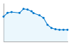 Grafico andamento storico popolazione Comune di Merana (AL)