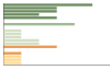 Grafico Popolazione in età scolastica - Merana 2023