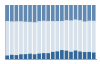 Grafico struttura della popolazione Comune di Merana (AL)