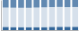 Grafico struttura della popolazione Comune di Molare (AL)