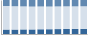 Grafico struttura della popolazione Comune di Pianezza (TO)