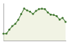 Popolazione