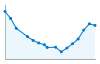 Grafico andamento storico popolazione Comune di Scalenghe (TO)