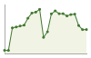 Popolazione