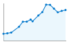 Grafico andamento storico popolazione Comune di Tortona (AL)