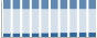 Grafico struttura della popolazione Comune di Tortona (AL)