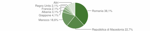 Grafico cittadinanza stranieri - Treiso 2014