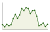 Popolazione