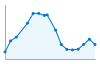 Grafico andamento storico popolazione Comune di Treiso (CN)