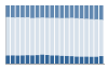 Grafico struttura della popolazione Comune di Treiso (CN)