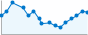 Grafico andamento storico popolazione Comune di Boves (CN)