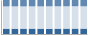 Grafico struttura della popolazione Comune di Boves (CN)