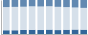 Grafico struttura della popolazione Comune di Ceresole Reale (TO)