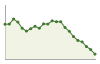 Popolazione