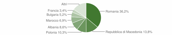 Grafico cittadinanza stranieri - Cremolino 2014