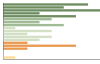 Grafico Popolazione in età scolastica - Frascaro 2023