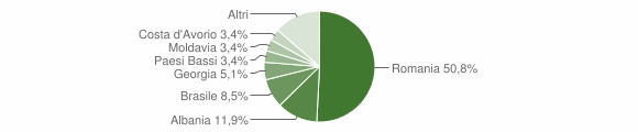 Grafico cittadinanza stranieri - Frinco 2012