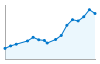 Grafico andamento storico popolazione Comune di Gargallo (NO)