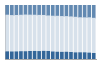 Grafico struttura della popolazione Comune di Gargallo (NO)