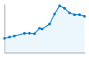 Grafico andamento storico popolazione Comune di Ivrea (TO)