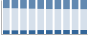 Grafico struttura della popolazione Comune di Ivrea (TO)