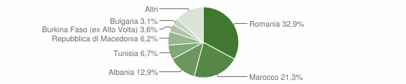Grafico cittadinanza stranieri - Monticello d'Alba 2015