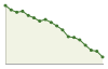 Popolazione