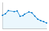 Grafico andamento storico popolazione Comune di Mosso (BI)