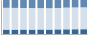 Grafico struttura della popolazione Comune di Neive (CN)