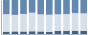 Grafico struttura della popolazione Comune di Pietraporzio (CN)