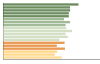 Grafico Popolazione in età scolastica - Savigliano 2023