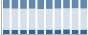 Grafico struttura della popolazione Comune di Sparone (TO)