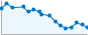 Grafico andamento storico popolazione Comune di Montezemolo (CN)