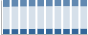 Grafico struttura della popolazione Comune di Pianfei (CN)