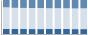 Grafico struttura della popolazione Comune di Piverone (TO)