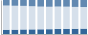 Grafico struttura della popolazione Comune di Rosta (TO)