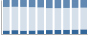 Grafico struttura della popolazione Comune di Scarmagno (TO)