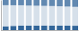 Grafico struttura della popolazione Comune di Sciolze (TO)