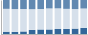Grafico struttura della popolazione Comune di Selve Marcone (BI)