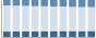 Grafico struttura della popolazione Comune di Bruino (TO)