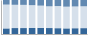 Grafico struttura della popolazione Comune di Isolabella (TO)