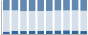 Grafico struttura della popolazione Comune di Pecco (TO)