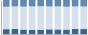 Grafico struttura della popolazione Comune di Pisano (NO)