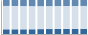 Grafico struttura della popolazione Comune di Trecate (NO)
